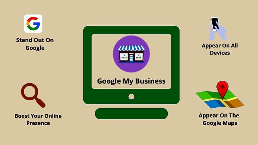 Is My Google Business Page Important for Attracting New Customers